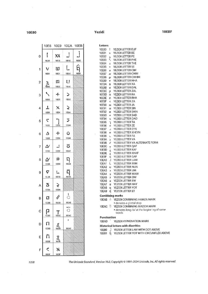 Ezdiki Script Available in Unicode