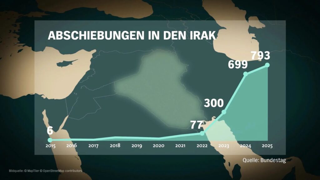 Germany’s Ezidi Protection Gap: Recognition Without Security